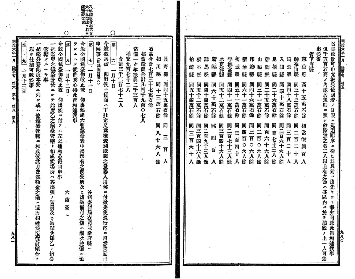Army recruitment quotas and orders by prefecture